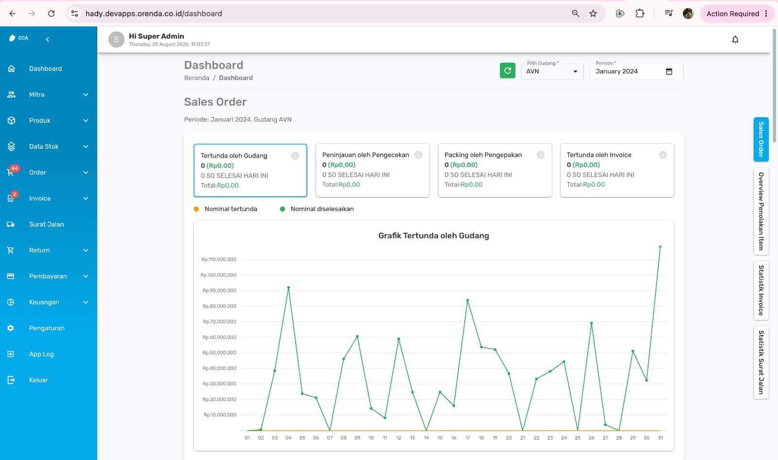 CCA Dashboard